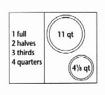 Nemco 66809 Adapter Plate, 4-1/8 qt & 11 qt Insert Holes, 10 Pans, Fits 6062A