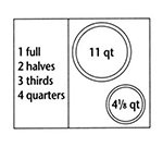 Nemco 66809 Adapter Plate w/ (1)4.13-qt, (1)11-qt Inset Holes & 1-Full Size Pan For 6062A